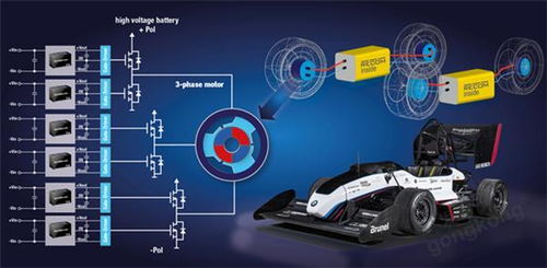電子技術如何重塑汽車行業 從機械心臟到智能大腦