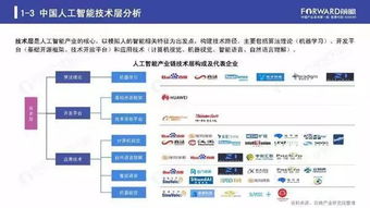 2019人工智能行業現狀與發展趨勢報告 聚焦基礎軟件開發