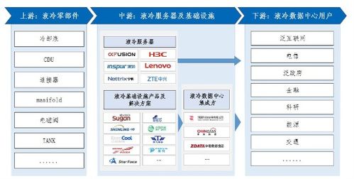 人工智能與數字經濟雙輪驅動，算力基建與基礎軟件迎來黃金發展期