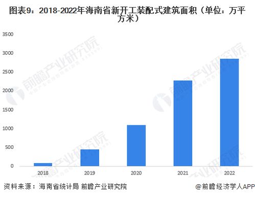 2023年海南省裝配式建筑產業鏈全景透視 政策、圖譜、布局與智能軟件新機遇