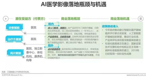 人工智能發展遠景廣闊，零基礎學好人工智能亦有可能