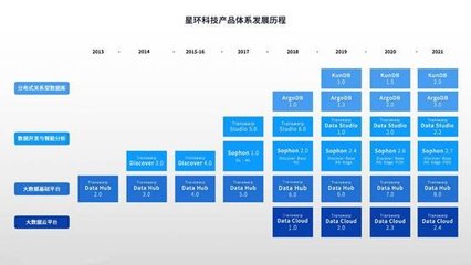 全面升級！星環科技基礎軟件再進化，以人工智能核心能力賦能數字中國建設