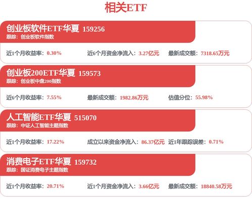 工信部啟動人工智能專項行動，創業板50ETF綠盤上漲0.84%領跑科技板塊